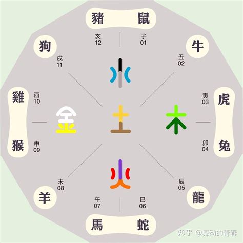 語 五行|语的五行属性是什么